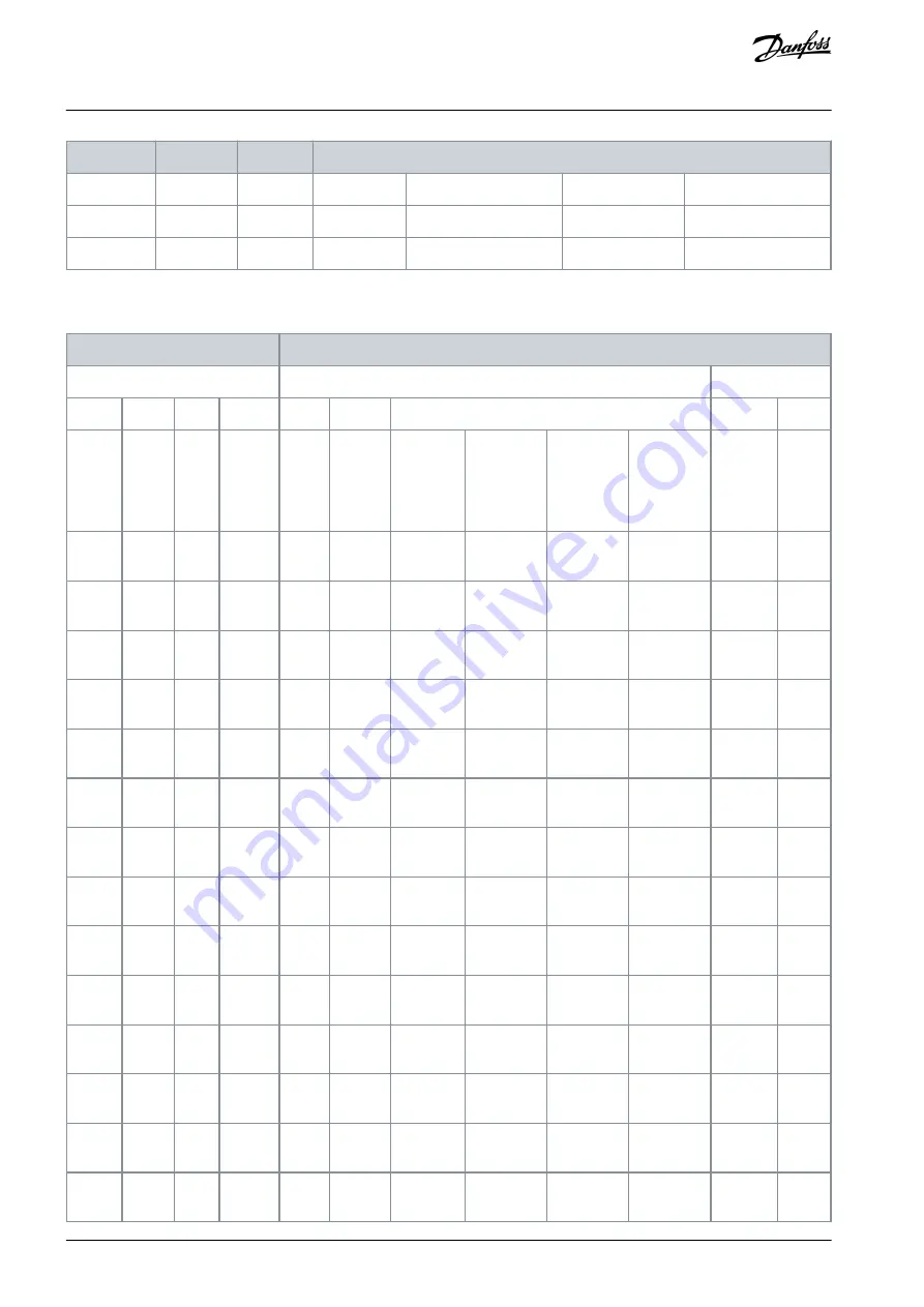 Danfoss VLT AQUA Drive FC 202 Design Manual Download Page 192