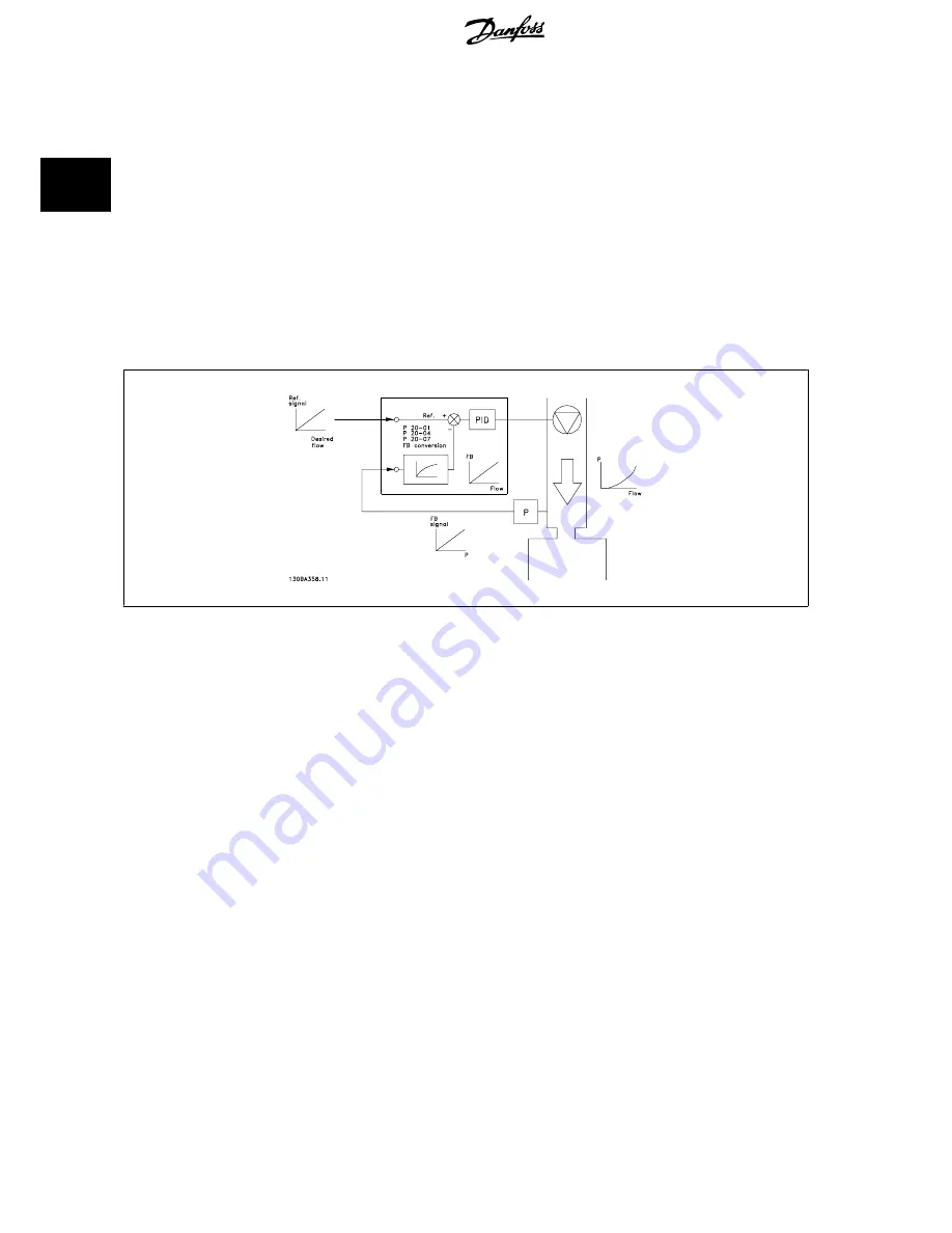 Danfoss VLT AQUA Drive Series Design Manual Download Page 22