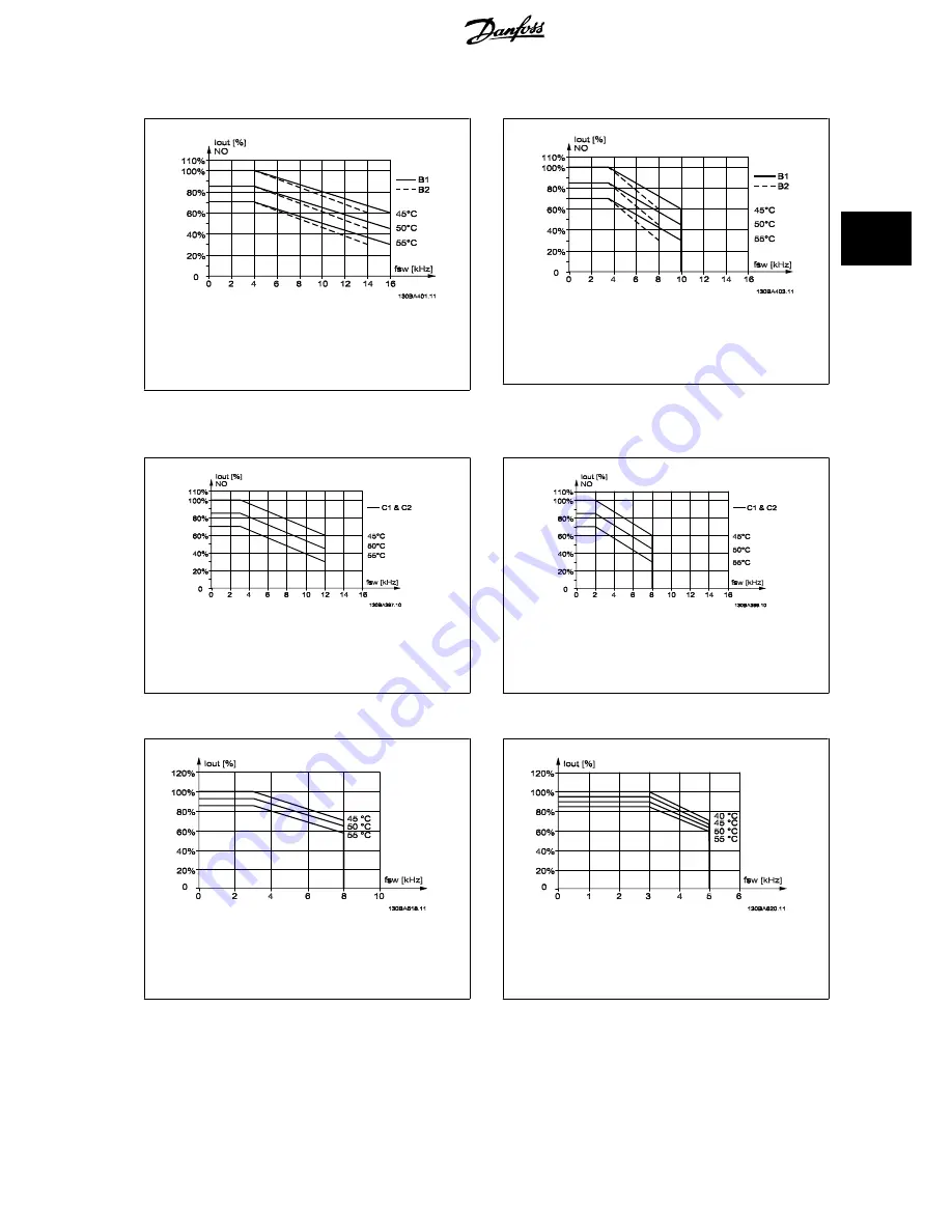 Danfoss VLT AQUA Drive Series Design Manual Download Page 61