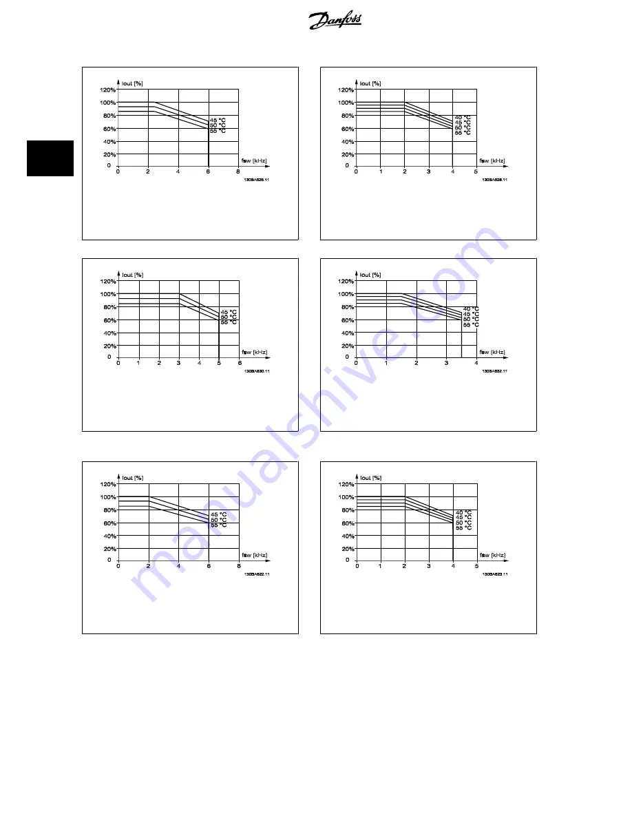 Danfoss VLT AQUA Drive Series Design Manual Download Page 62