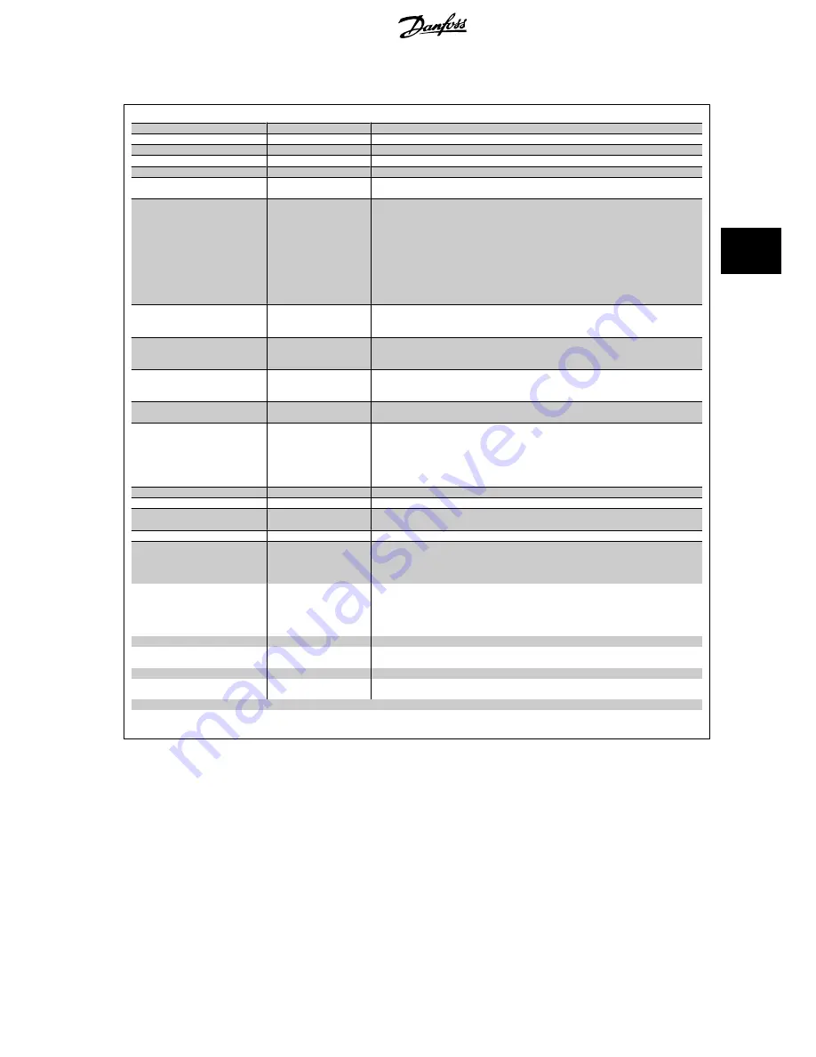 Danfoss VLT AQUA Drive Series Design Manual Download Page 93