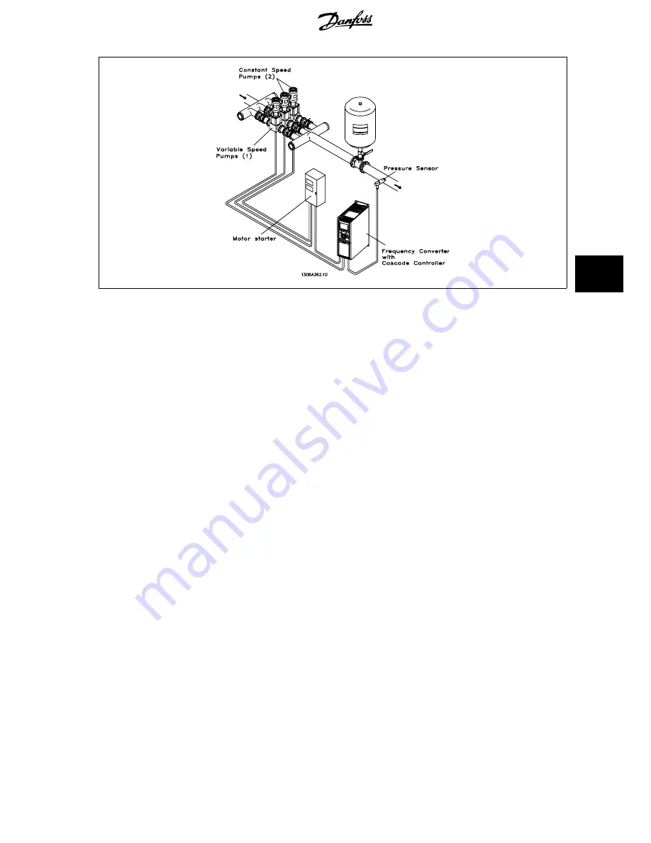 Danfoss VLT AQUA Drive Series Design Manual Download Page 163