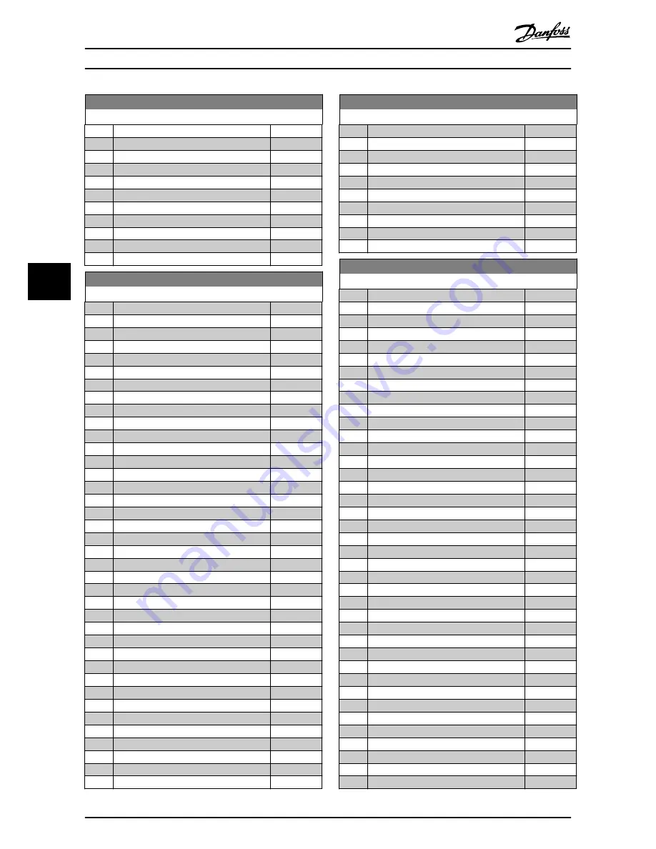 Danfoss vlt aqua Operating Instructions Manual Download Page 35