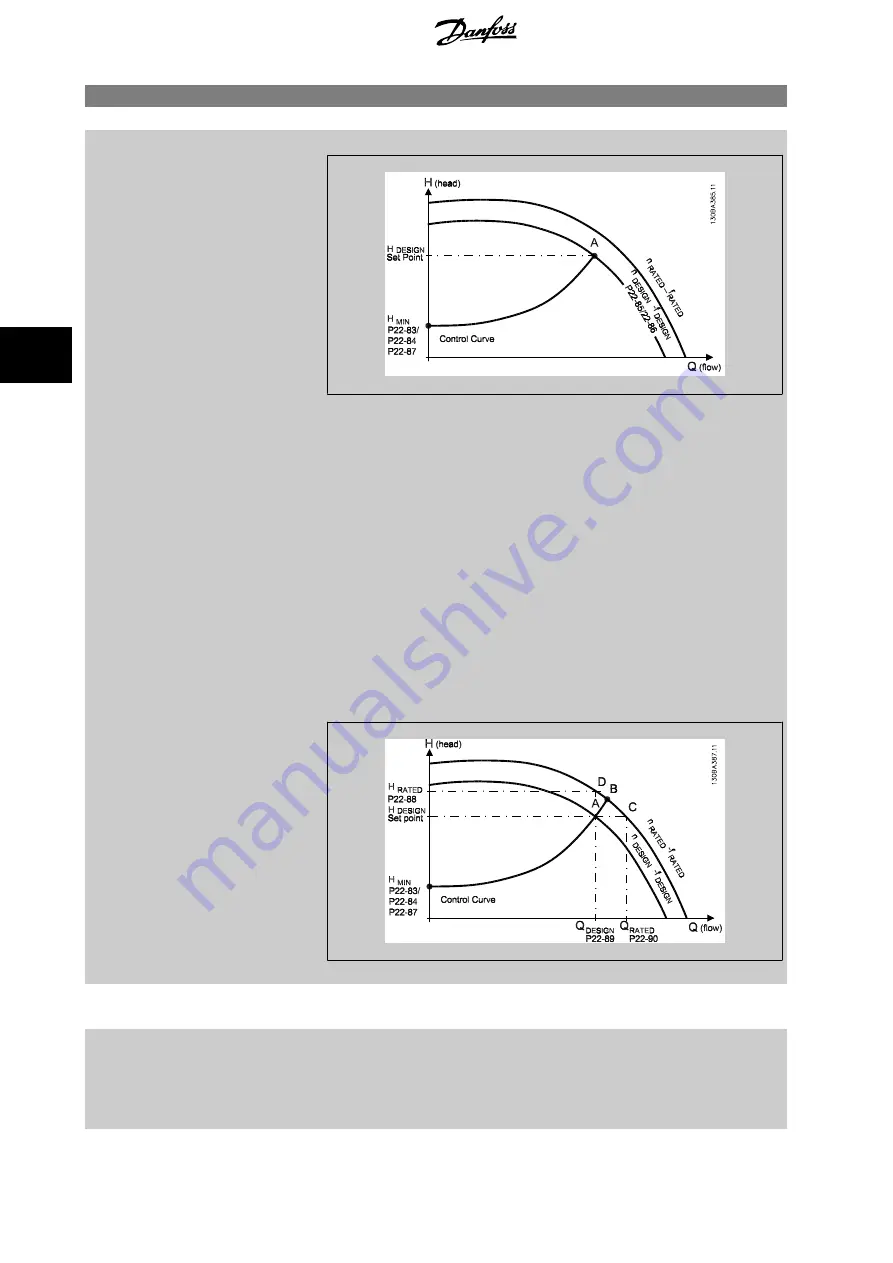 Danfoss vlt aqua Operation Instructions Manual Download Page 132