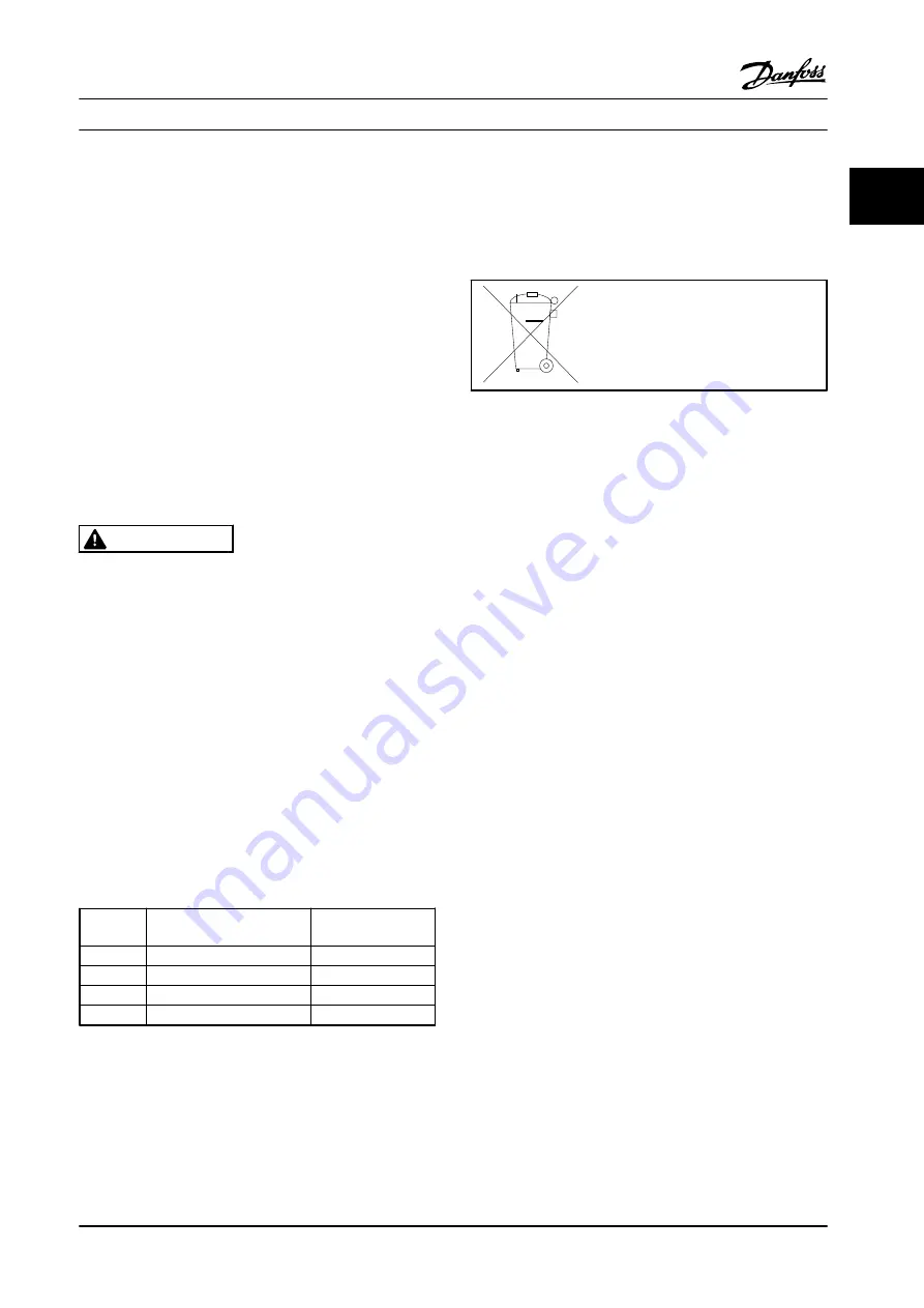 Danfoss VLT AutomationDrive FC 300 Design Manual Download Page 17