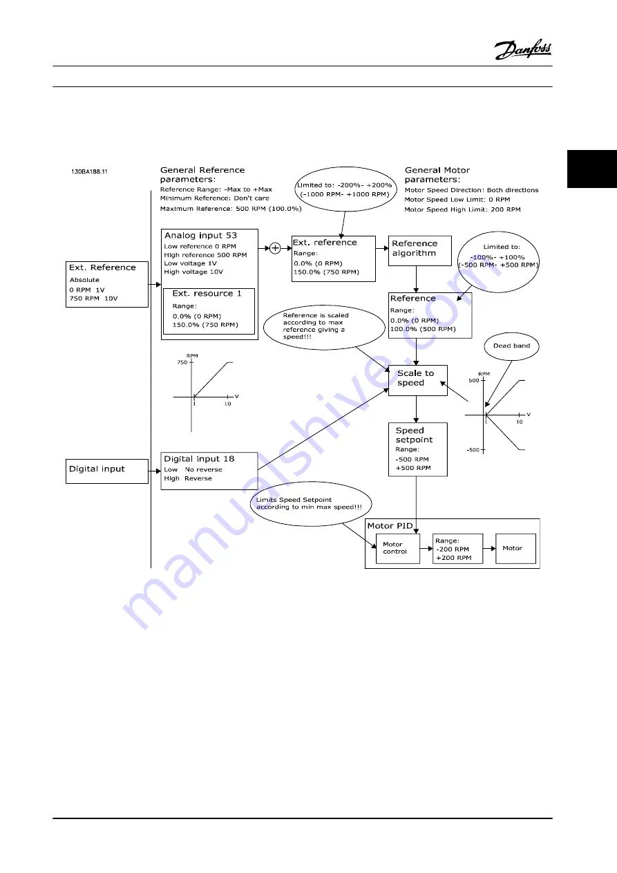 Danfoss VLT AutomationDrive FC 300 Design Manual Download Page 37