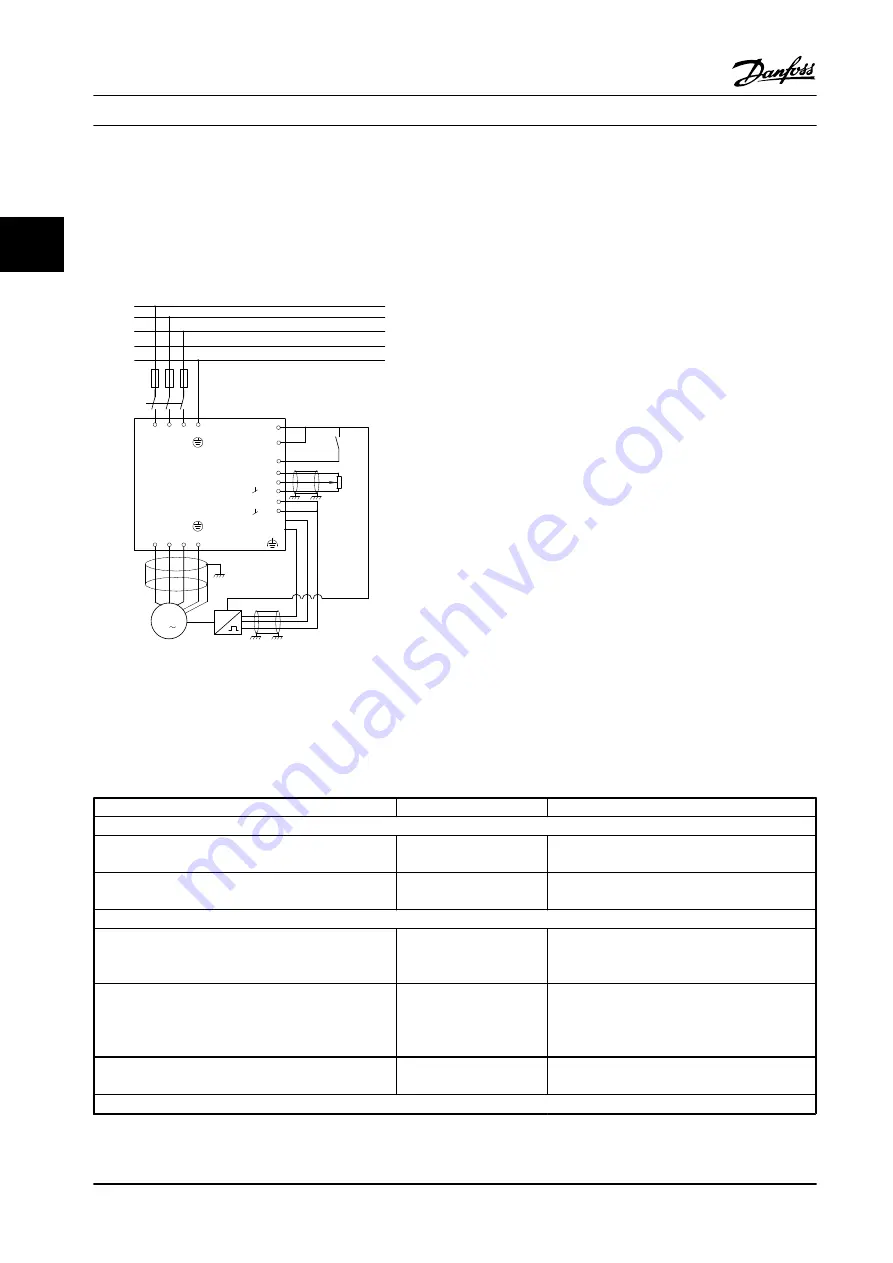 Danfoss VLT AutomationDrive FC 300 Design Manual Download Page 40