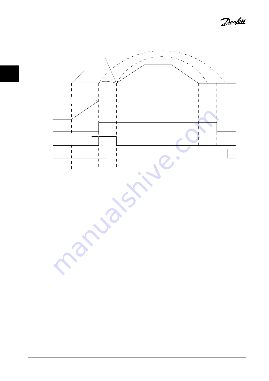 Danfoss VLT AutomationDrive FC 300 Design Manual Download Page 60