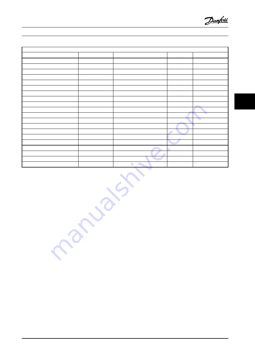 Danfoss VLT AutomationDrive FC 300 Design Manual Download Page 99