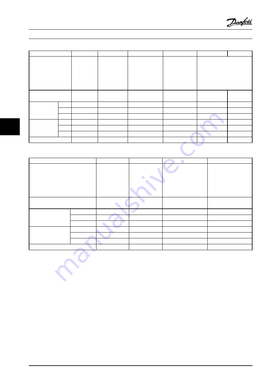 Danfoss VLT AutomationDrive FC 300 Design Manual Download Page 126