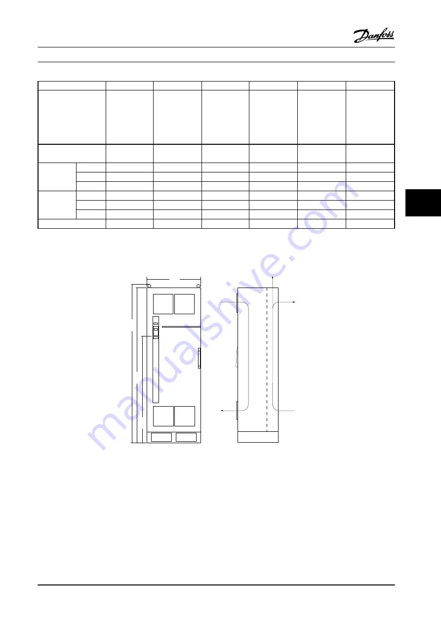 Danfoss VLT AutomationDrive FC 300 Design Manual Download Page 127