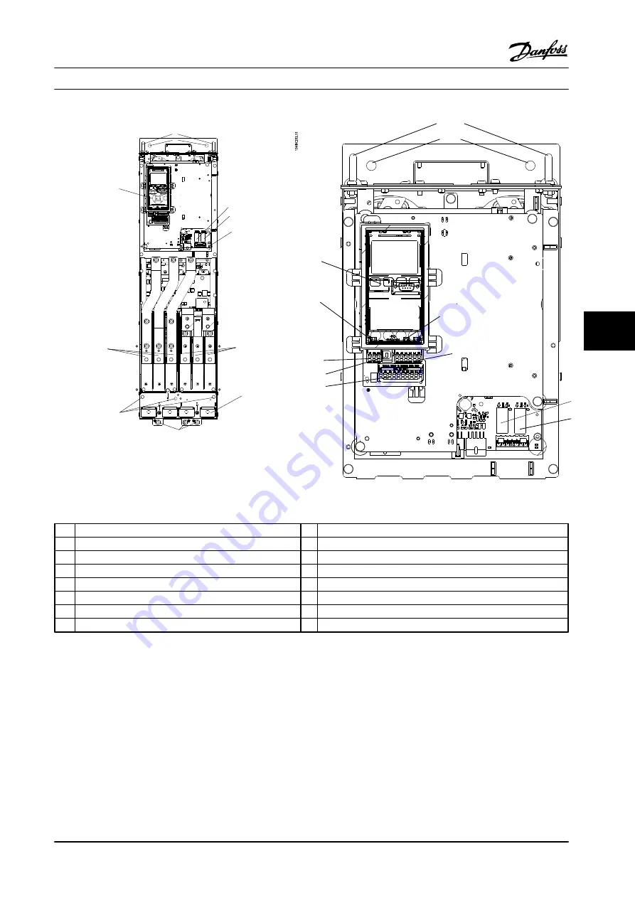 Danfoss VLT AutomationDrive FC 300 Design Manual Download Page 183