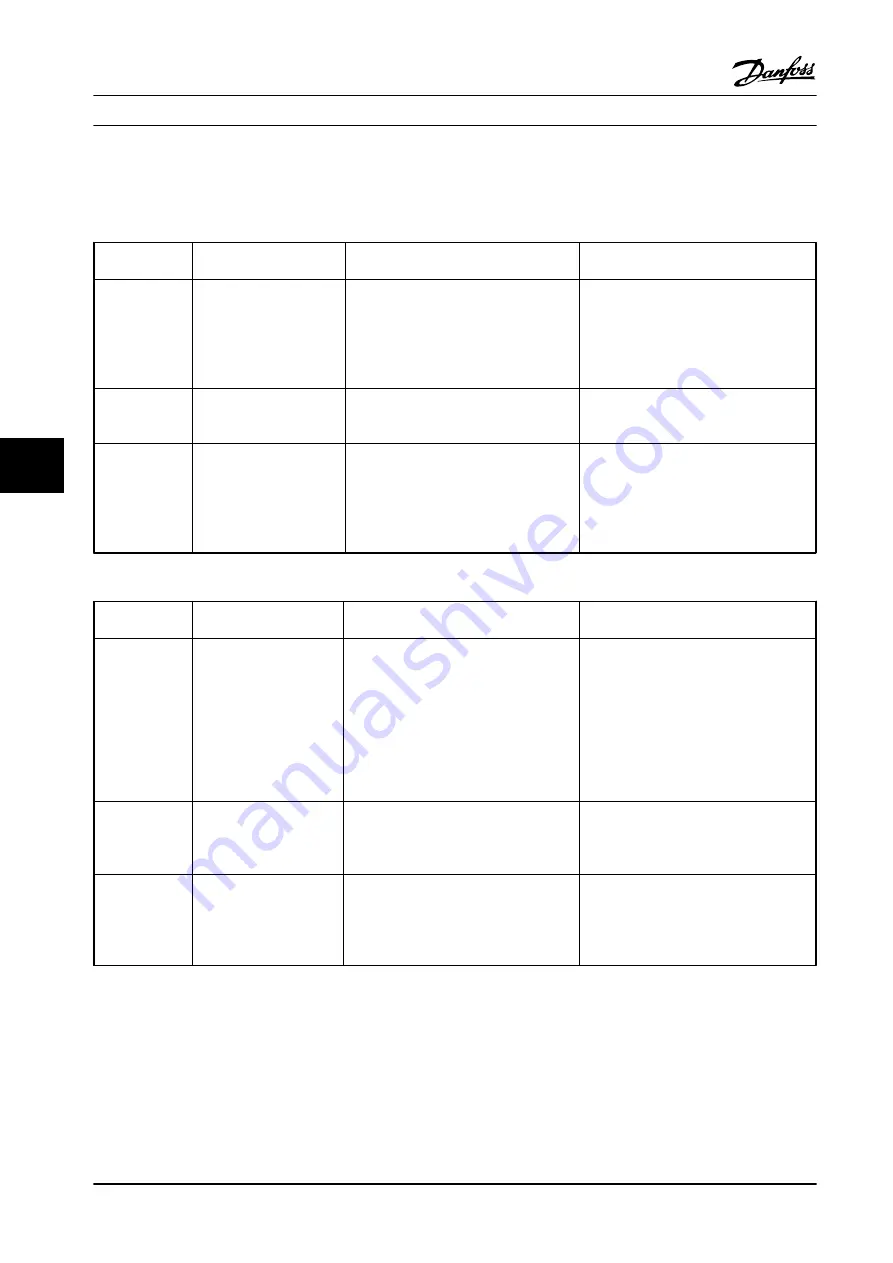 Danfoss VLT AutomationDrive FC 300 Design Manual Download Page 212