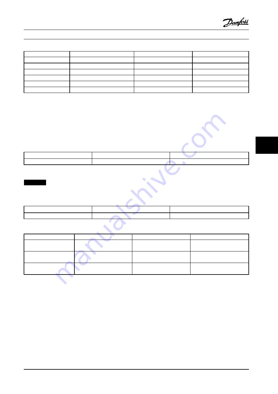 Danfoss VLT AutomationDrive FC 300 Design Manual Download Page 215