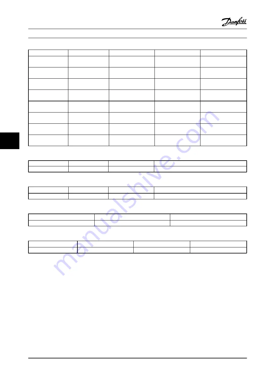 Danfoss VLT AutomationDrive FC 300 Design Manual Download Page 216