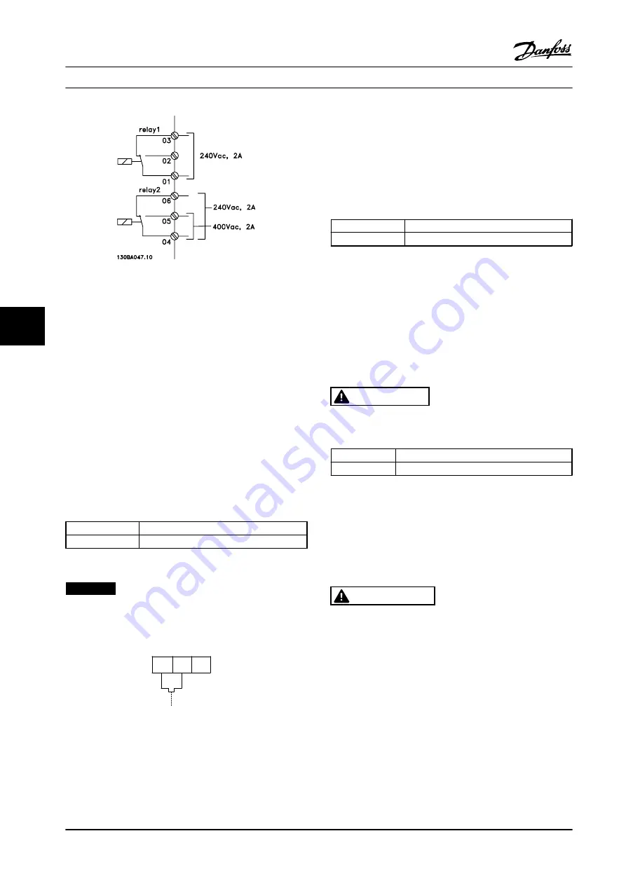 Danfoss VLT AutomationDrive FC 300 Design Manual Download Page 234