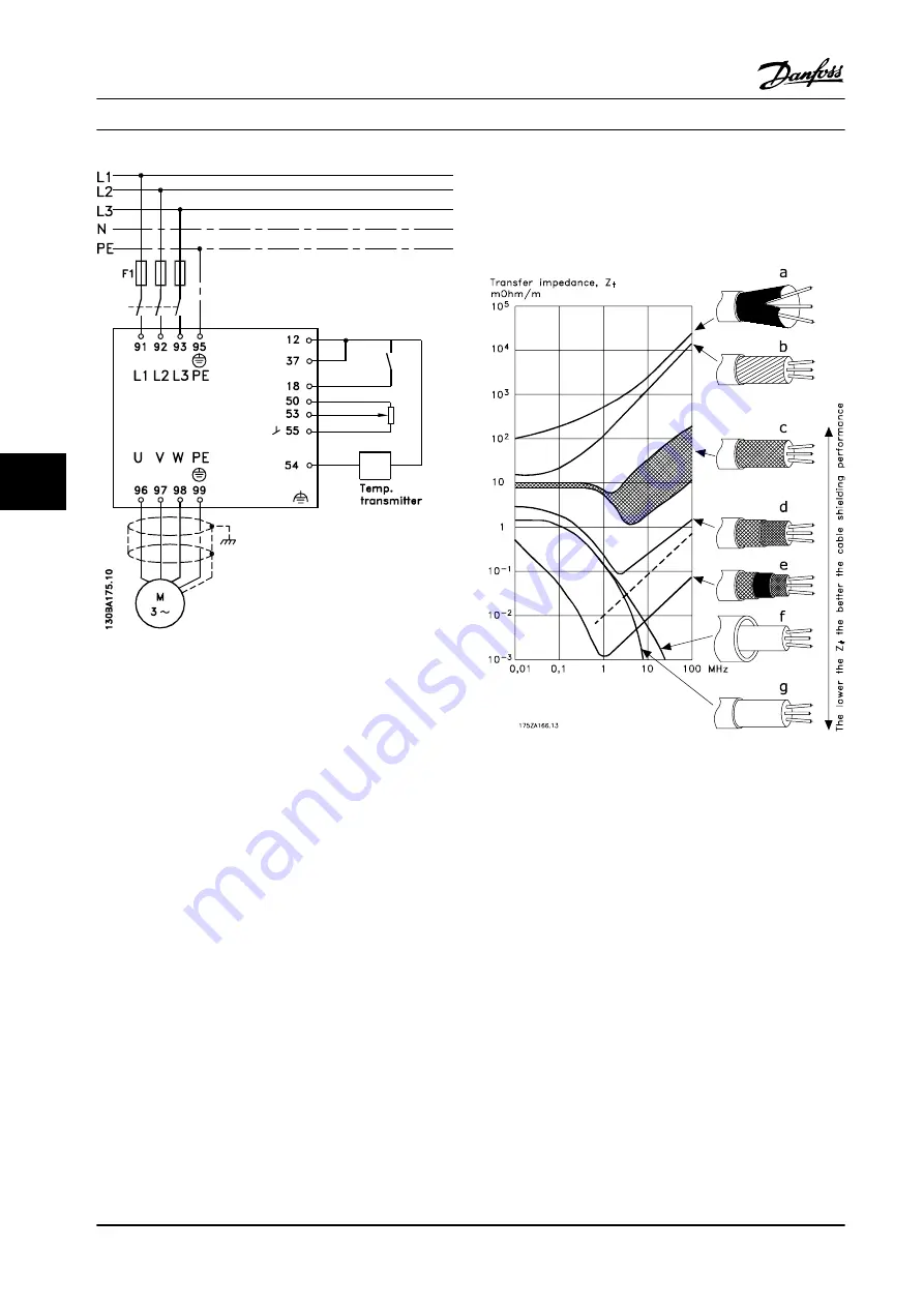 Danfoss VLT AutomationDrive FC 300 Design Manual Download Page 238