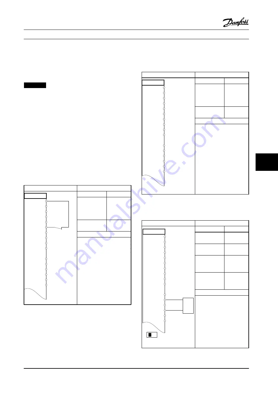 Danfoss VLT AutomationDrive FC 300 Design Manual Download Page 243