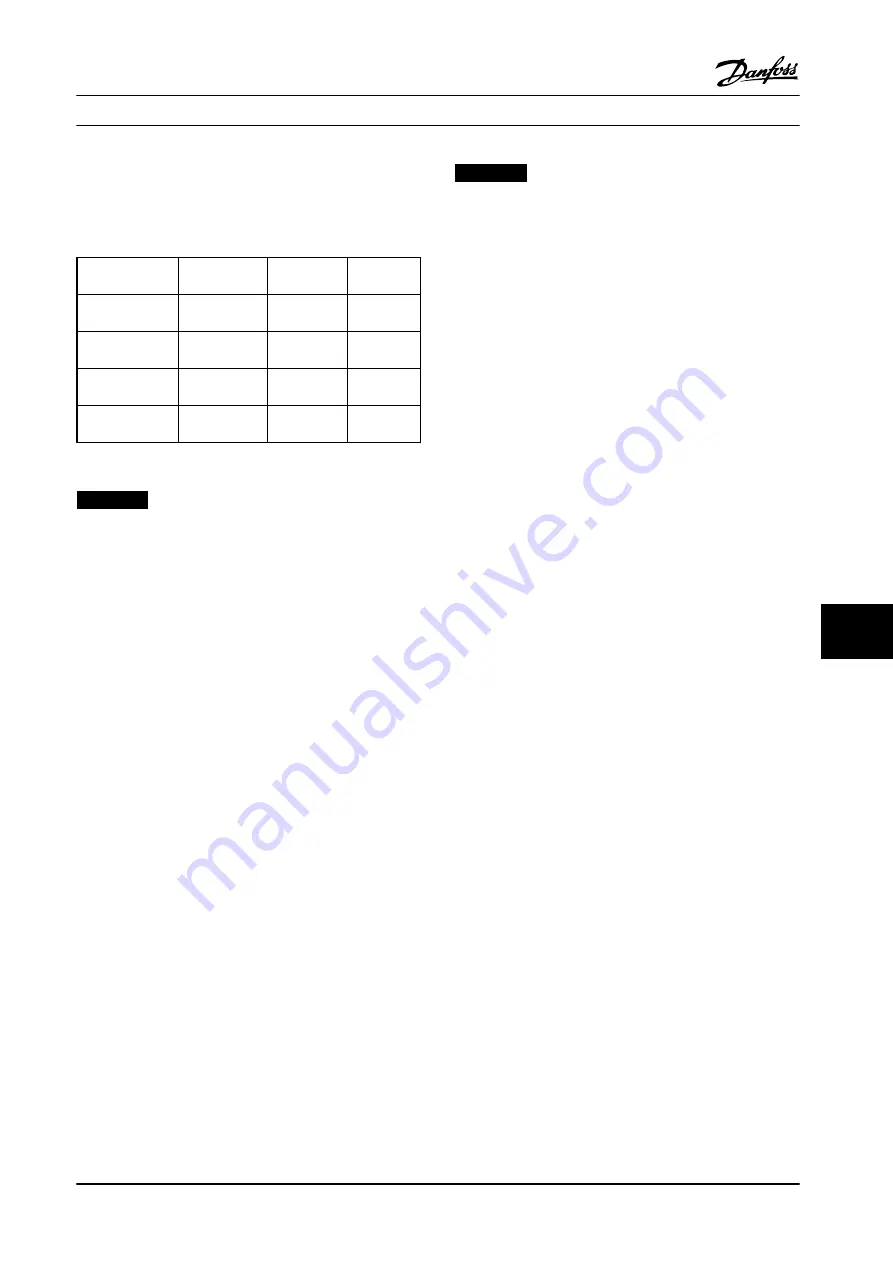 Danfoss VLT AutomationDrive FC 300 Design Manual Download Page 283