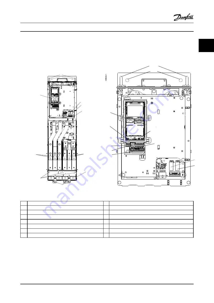 Danfoss VLT AutomationDrive FC 300 Instruction Manual Download Page 9