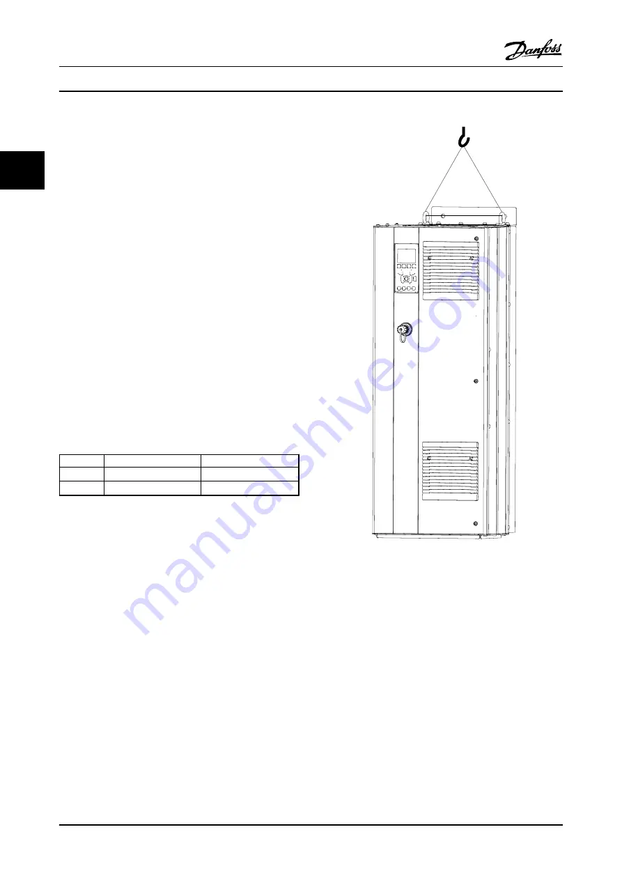 Danfoss VLT AutomationDrive FC 300 Скачать руководство пользователя страница 16