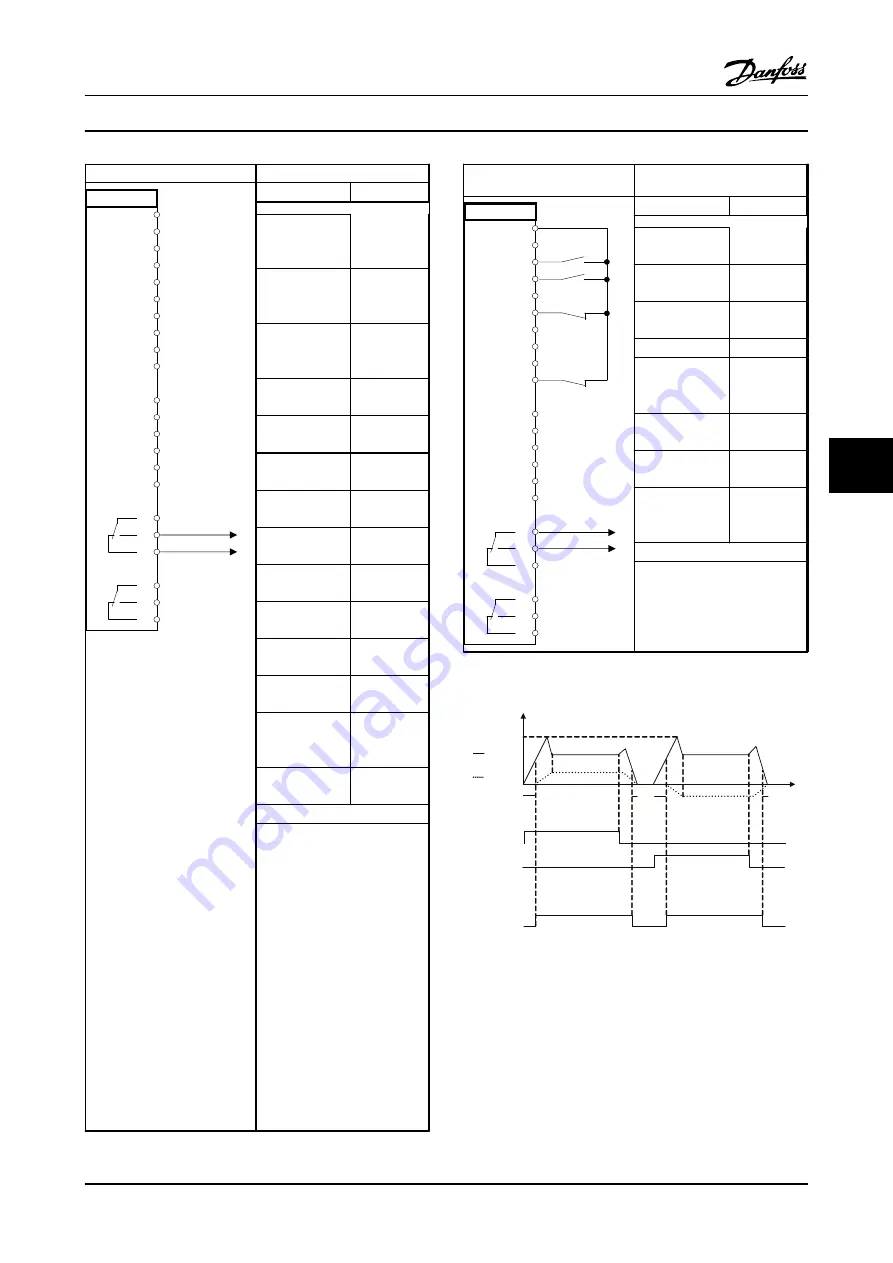 Danfoss VLT AutomationDrive FC 300 Instruction Manual Download Page 63