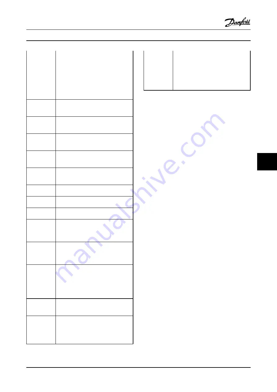 Danfoss VLT AutomationDrive FC 300 Instruction Manual Download Page 67