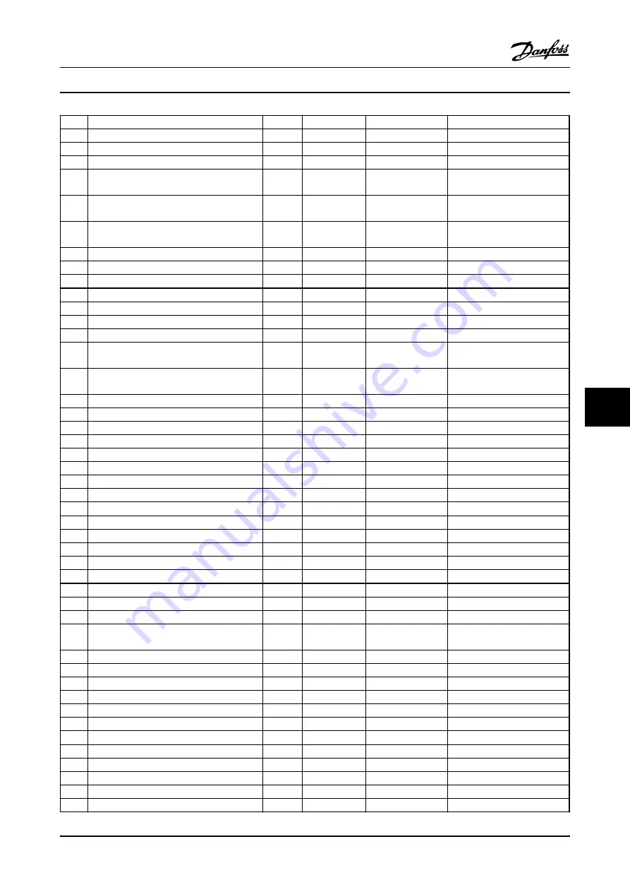 Danfoss VLT AutomationDrive FC 300 Instruction Manual Download Page 71