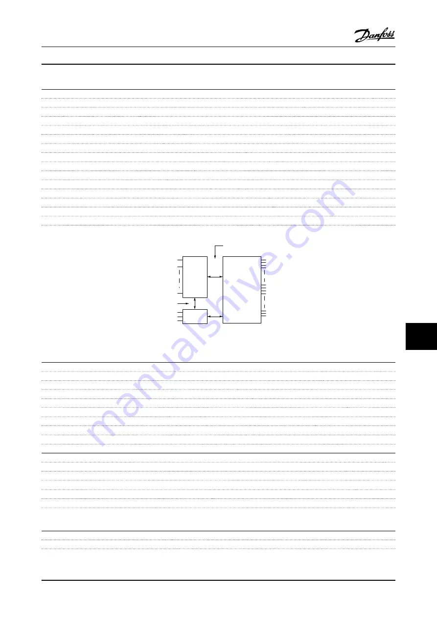 Danfoss VLT AutomationDrive FC 300 Instruction Manual Download Page 89