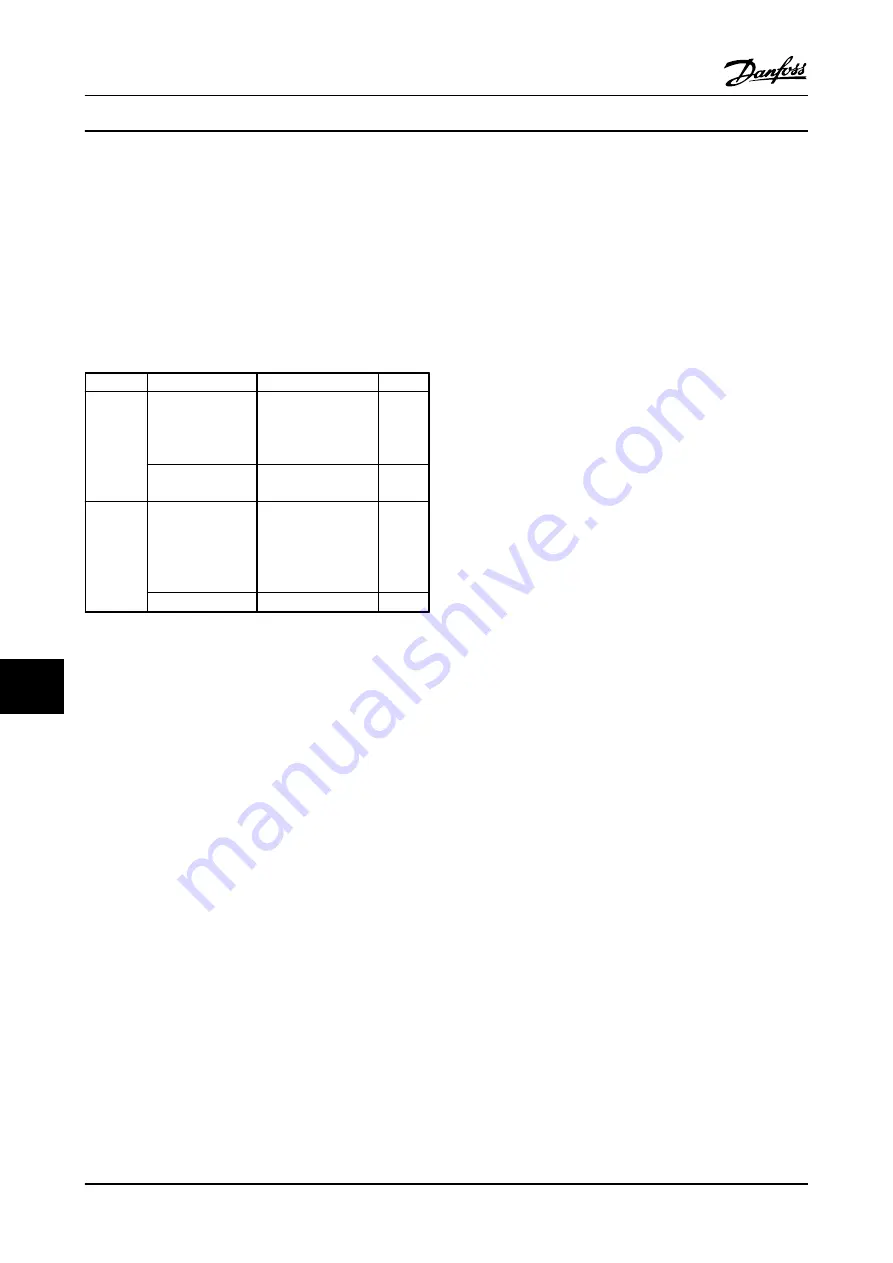 Danfoss VLT AutomationDrive FC 300 Скачать руководство пользователя страница 94