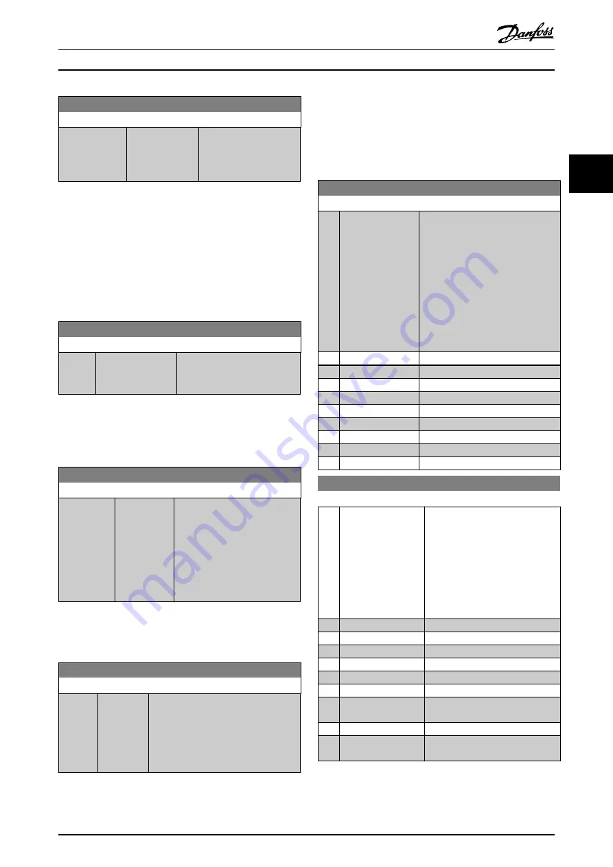 Danfoss VLT AutomationDrive FC 300 Programming Manual Download Page 66