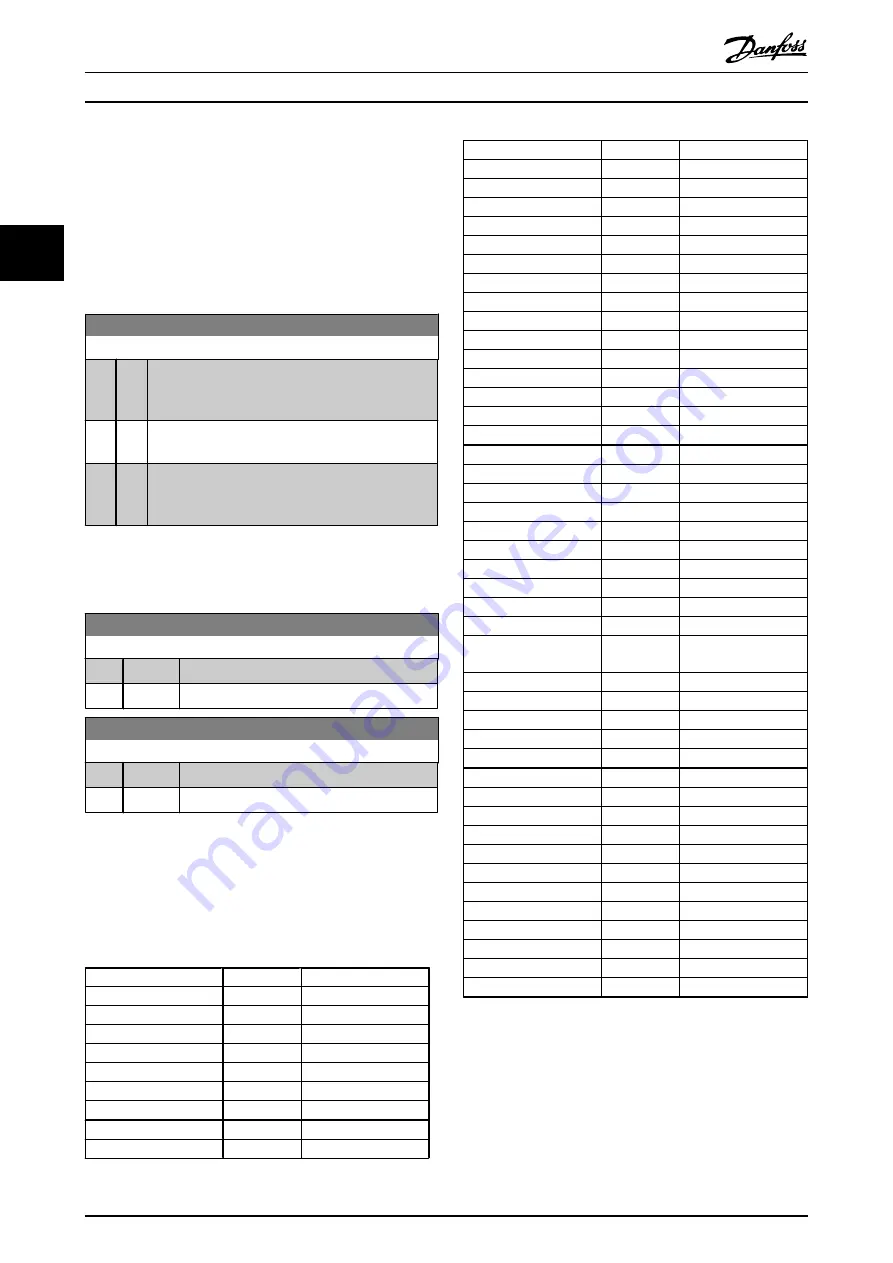 Danfoss VLT AutomationDrive FC 300 Programming Manual Download Page 71