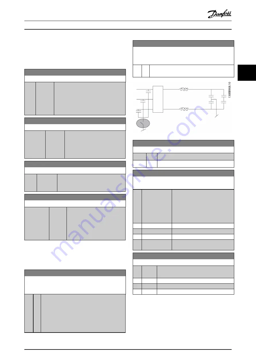 Danfoss VLT AutomationDrive FC 300 Programming Manual Download Page 144