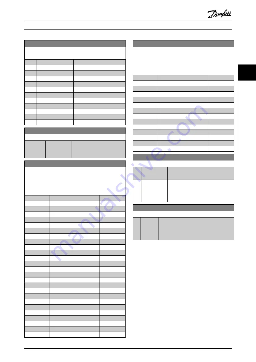 Danfoss VLT AutomationDrive FC 300 Programming Manual Download Page 148