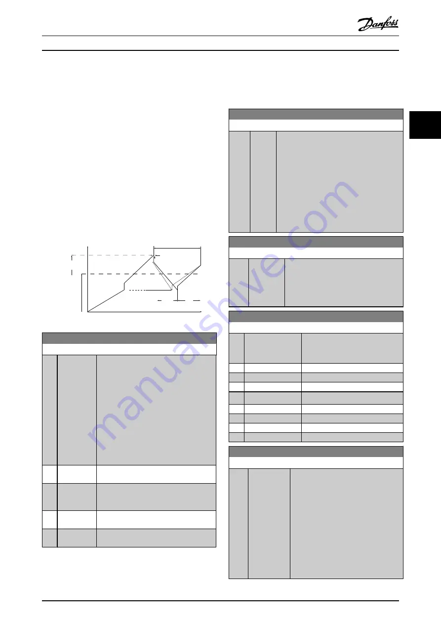 Danfoss VLT AutomationDrive FC 300 Programming Manual Download Page 160