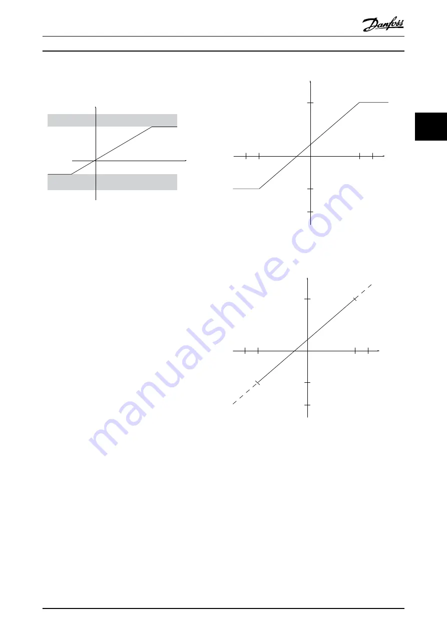 Danfoss VLT AutomationDrive FC 301 Design Manual Download Page 33