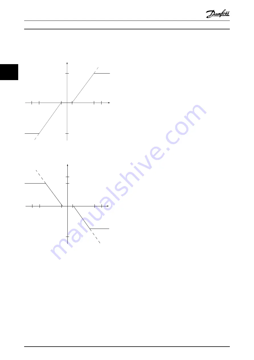 Danfoss VLT AutomationDrive FC 301 Design Manual Download Page 34