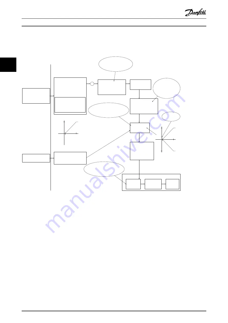 Danfoss VLT AutomationDrive FC 301 Design Manual Download Page 36