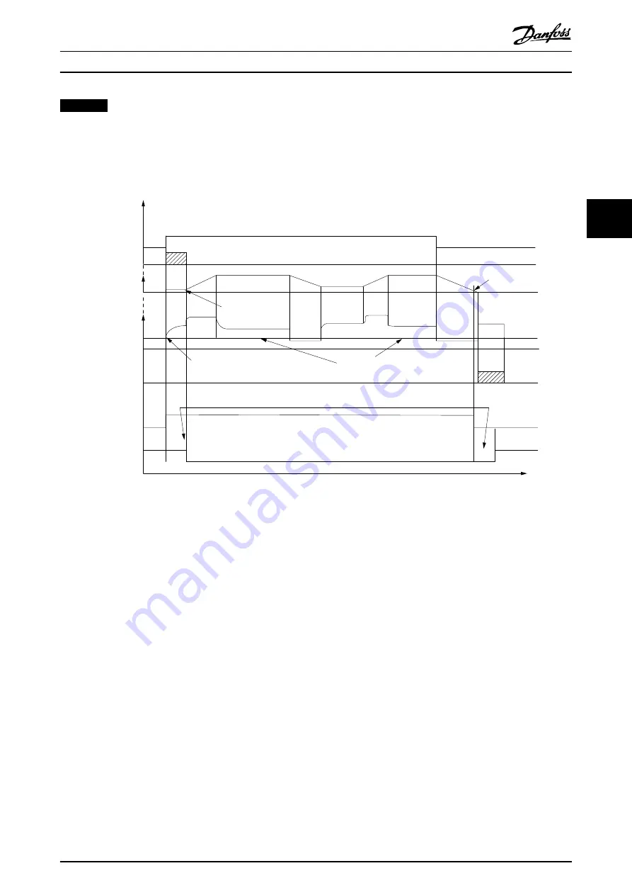 Danfoss VLT AutomationDrive FC 301 Design Manual Download Page 43