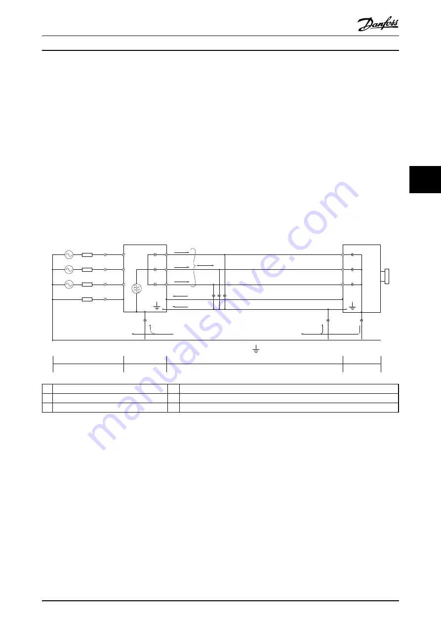 Danfoss VLT AutomationDrive FC 301 Design Manual Download Page 51