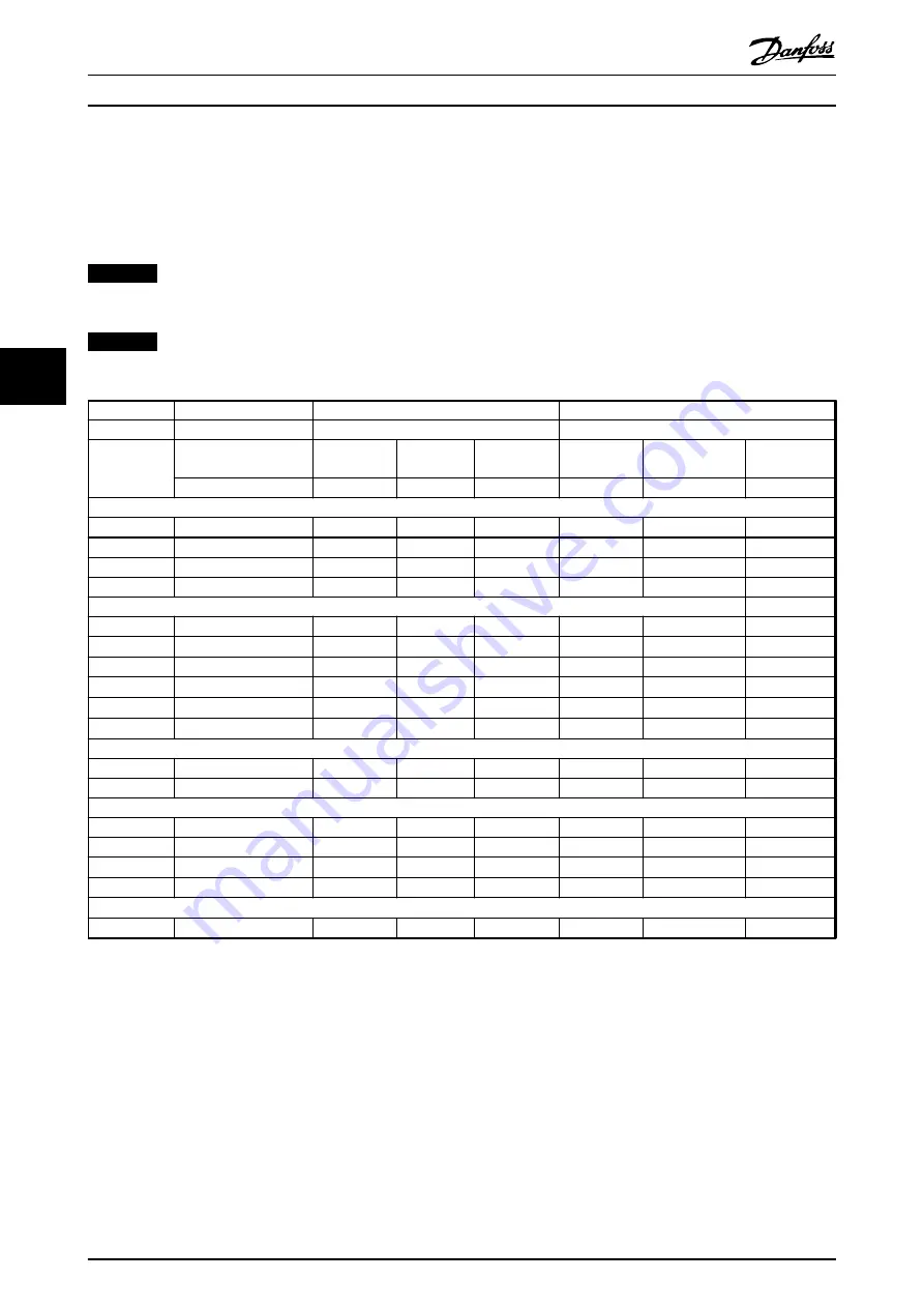 Danfoss VLT AutomationDrive FC 301 Design Manual Download Page 52