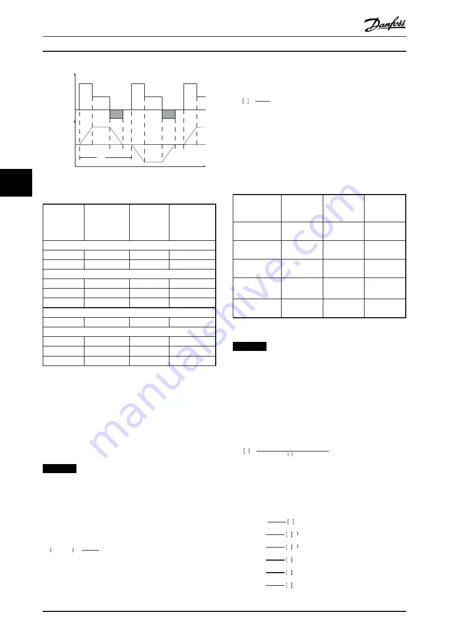 Danfoss VLT AutomationDrive FC 301 Design Manual Download Page 58