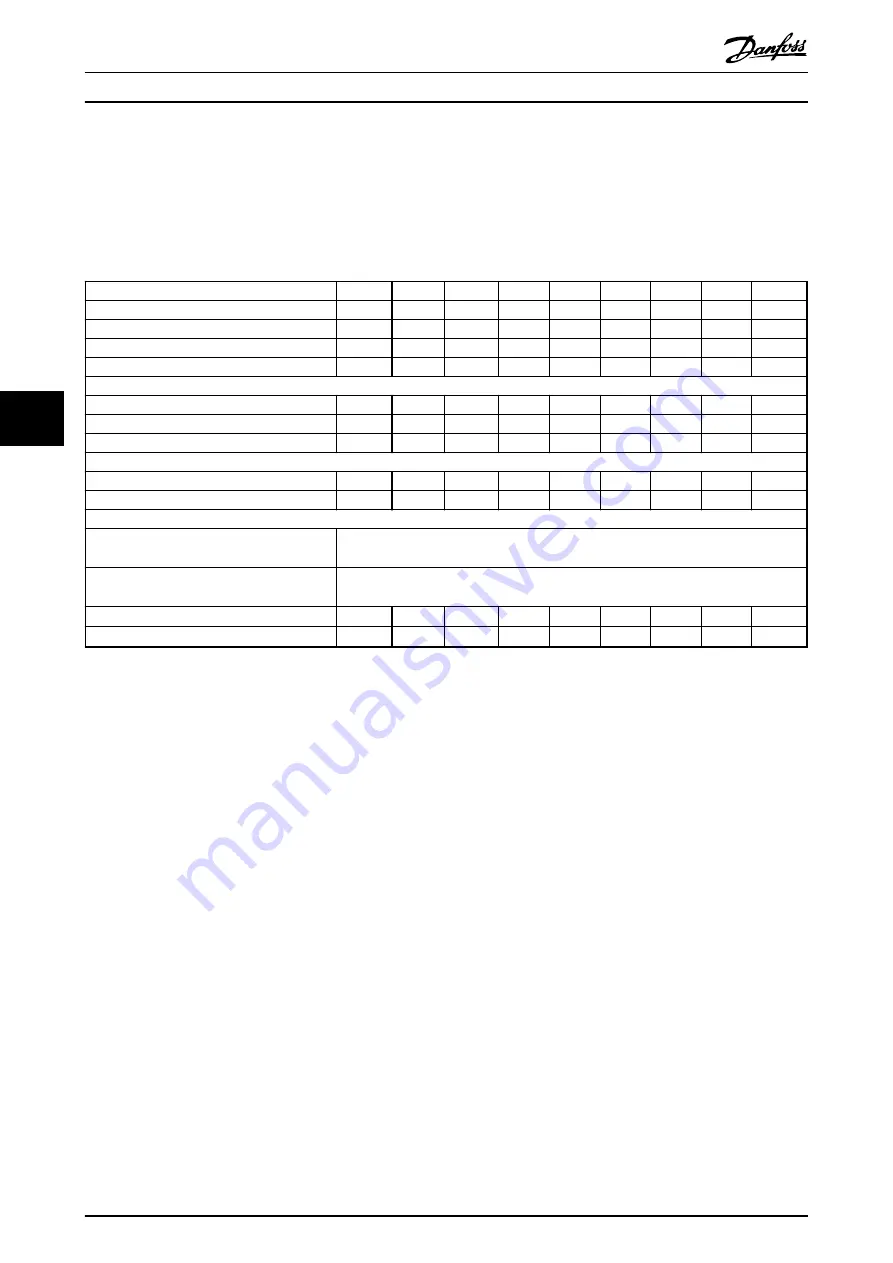 Danfoss VLT AutomationDrive FC 301 Design Manual Download Page 60