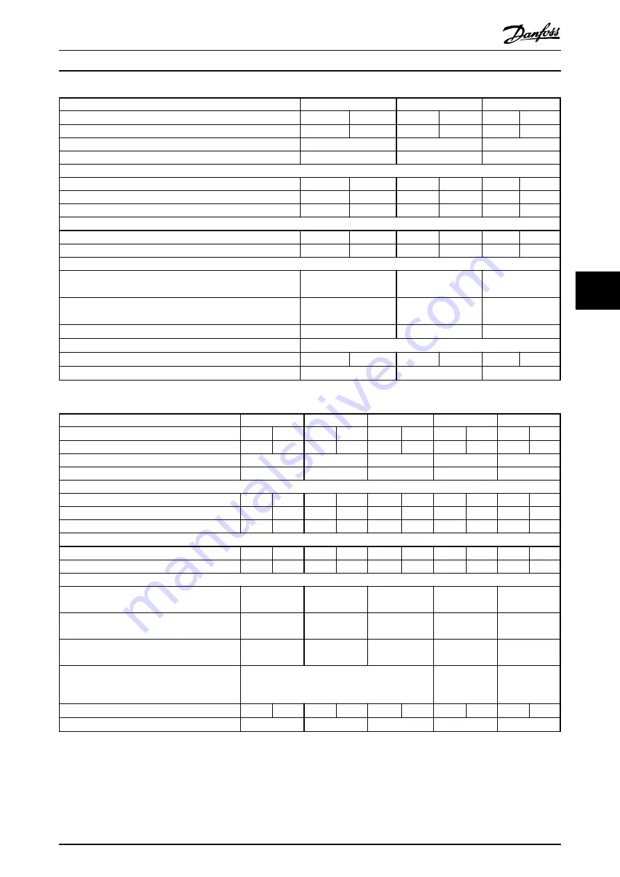 Danfoss VLT AutomationDrive FC 301 Design Manual Download Page 61