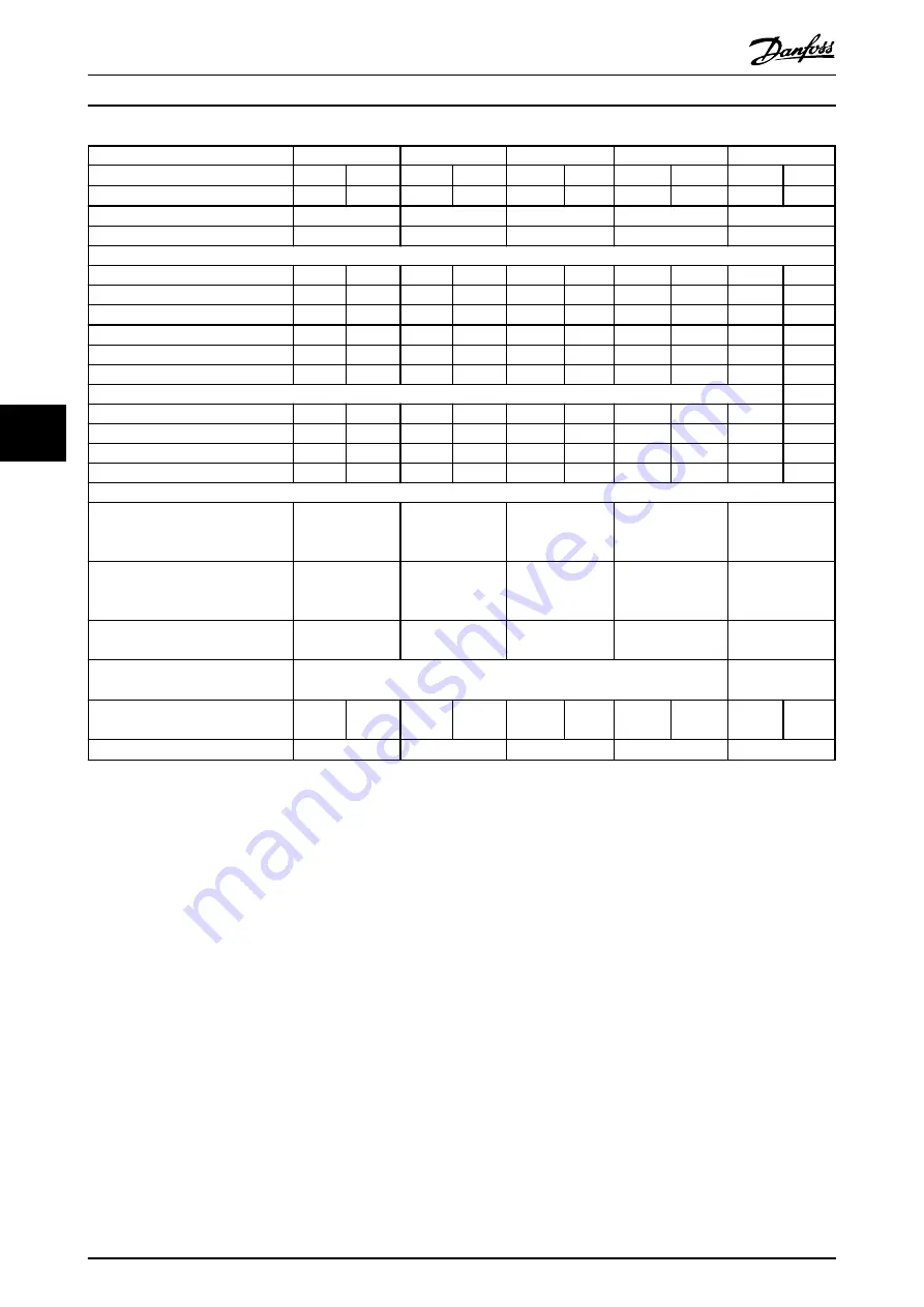 Danfoss VLT AutomationDrive FC 301 Design Manual Download Page 66