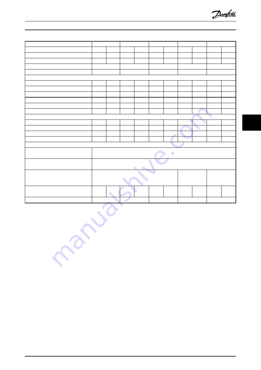 Danfoss VLT AutomationDrive FC 301 Design Manual Download Page 69