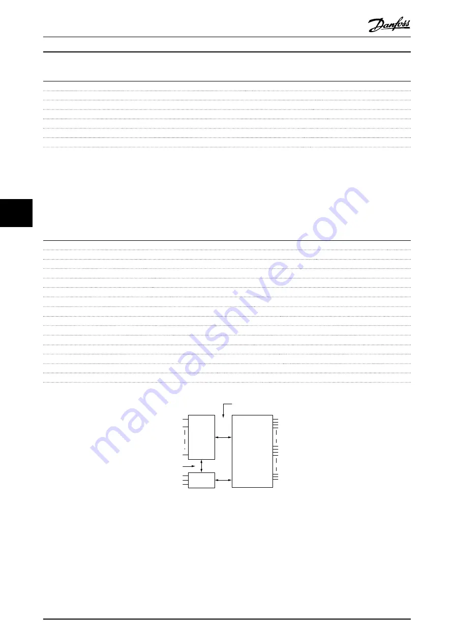 Danfoss VLT AutomationDrive FC 301 Design Manual Download Page 72