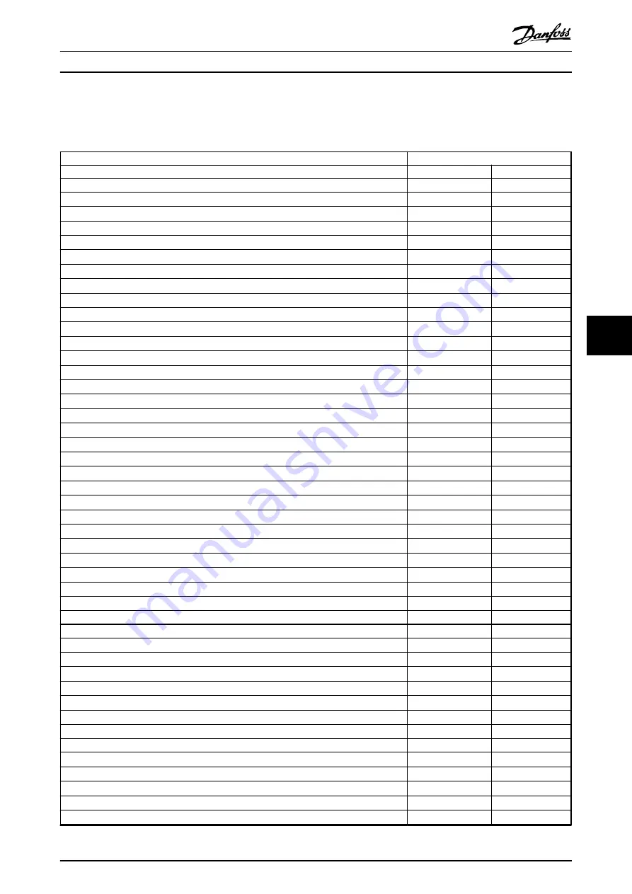 Danfoss VLT AutomationDrive FC 301 Design Manual Download Page 87