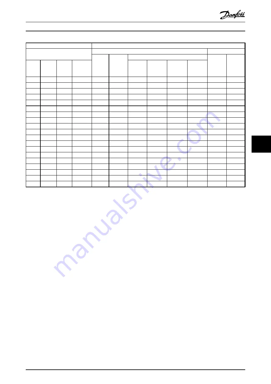 Danfoss VLT AutomationDrive FC 301 Design Manual Download Page 93