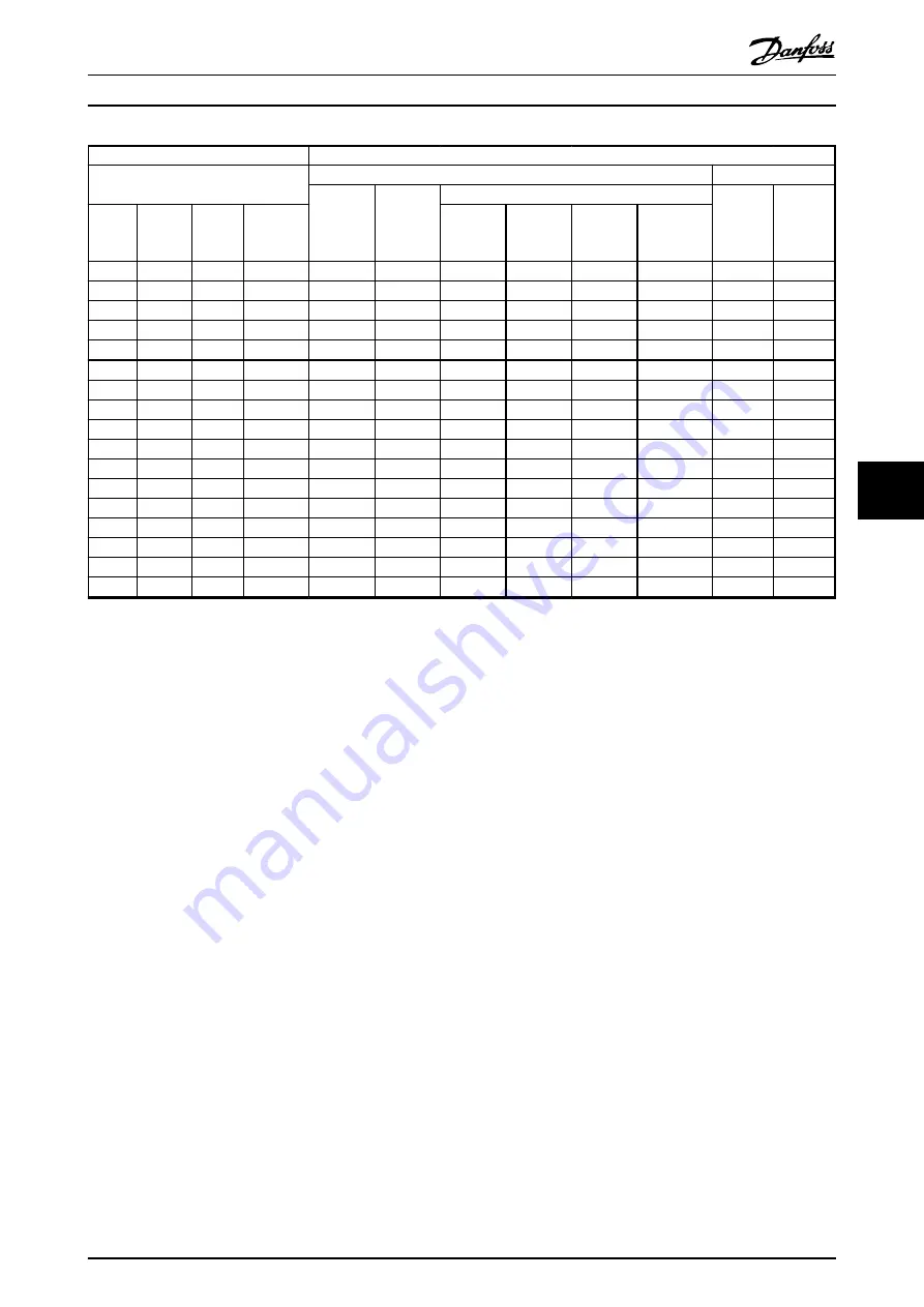 Danfoss VLT AutomationDrive FC 301 Design Manual Download Page 95